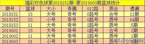 郑飞双色球第2019004期：复式9+重磅出击，两倍投注见证今晚奇迹