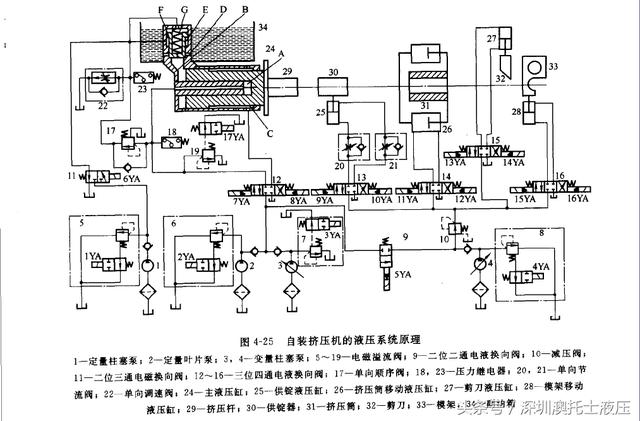 铝型材自装挤压机液压系统的工作原理