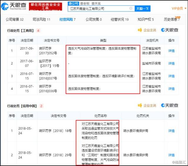 天眼查、企查查，谁才是商业界的福尔摩斯？