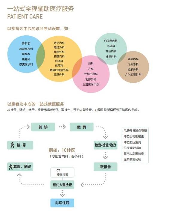 北京大学国际医院荣获业内多项大奖