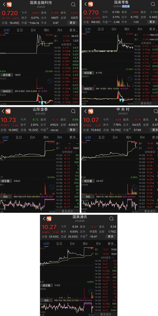 价值43亿罗生门！黄光裕再次&quot;被出狱&quot;，国美概念股最高拉升43亿又回落，明年还是后年出狱吵翻天