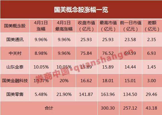 价值43亿罗生门！黄光裕再次&quot;被出狱&quot;，国美概念股最高拉升43亿又回落，明年还是后年出狱吵翻天