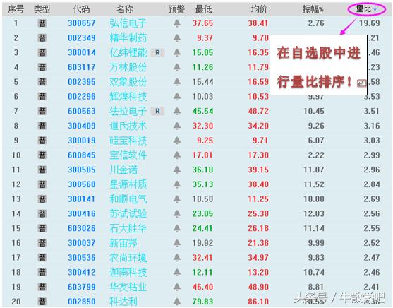 集合竞价如何抓涨停？你只需要坚持做好这4步！