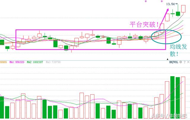 集合竞价如何抓涨停？你只需要坚持做好这4步！