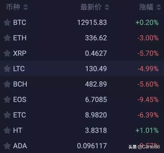 8月减半在即，LTC（莱特币）为何萎靡不振？