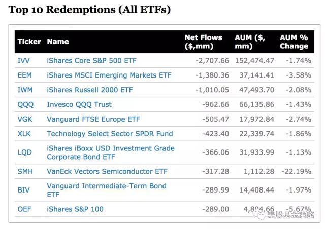 全球投资谈：美股气势如虹，美国市场ETF周流入超150亿美元！