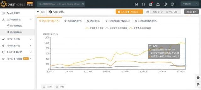 照搬广告语引发“不正当竞争”诉讼，天眼查向企查查索赔520万