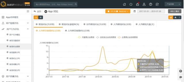 照搬广告语引发“不正当竞争”诉讼，天眼查向企查查索赔520万