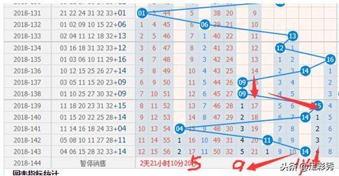 小豆妹双色球第2018144期推荐：8+3小复式投注冲击千万巨奖