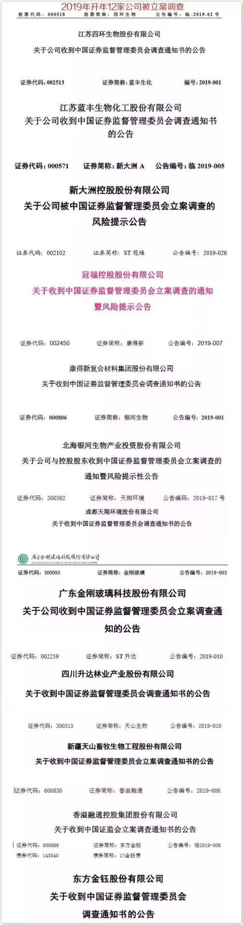 17个交易日12家上市公司被证监会立案调查，这意味着啥？