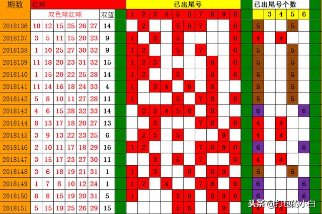 彩票尾号分析法解析说明文章