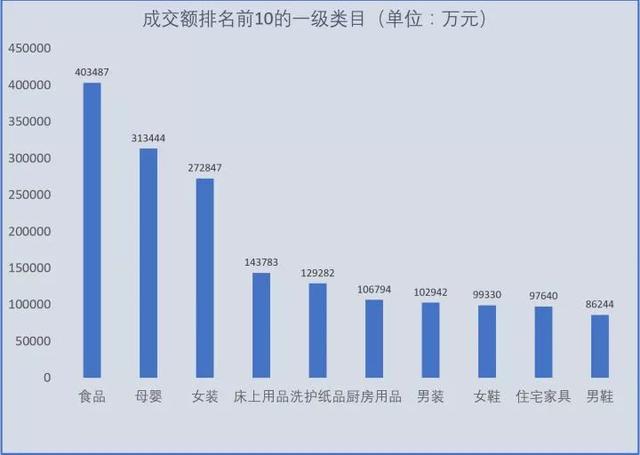 大数据分析50万条拼多多商品数据，得出了这样的结论