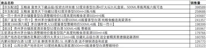 大数据分析50万条拼多多商品数据，得出了这样的结论