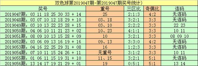 陈青峰双色球第057期:8+2小复式投注，红胆15 32助你拿下头奖