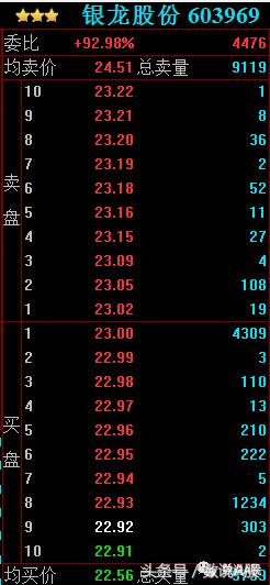 题材复盘：揭示游资大咖的操盘手法，集合竞价看涨停