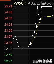 题材复盘：揭示游资大咖的操盘手法，集合竞价看涨停