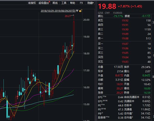 大阅兵要来了！有公司回应后股价直线涨停，军工股要爆发？历史数据和机构这样说