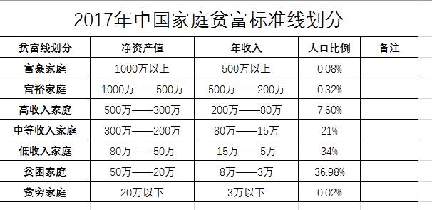 30天学家庭理财：给新婚家庭一套4年买房的理财计划书