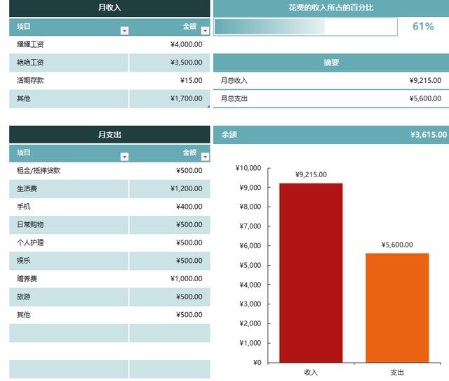 30天学家庭理财：给新婚家庭一套4年买房的理财计划书