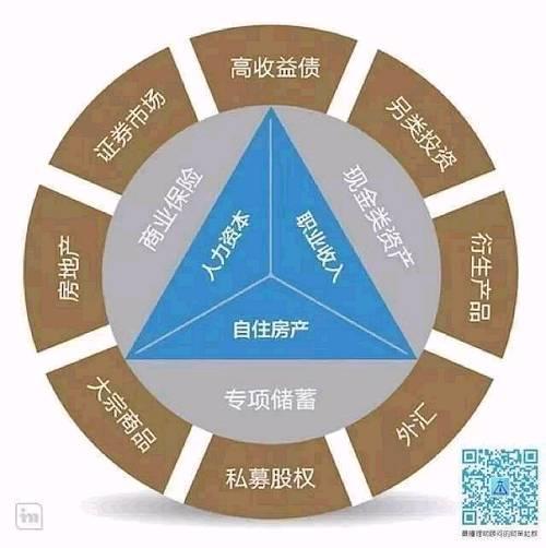 30天学家庭理财：给新婚家庭一套4年买房的理财计划书