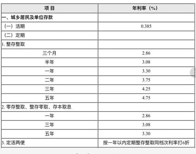 10万块钱在哪个银行存款比较合适？哪里可以获得更高的利息？