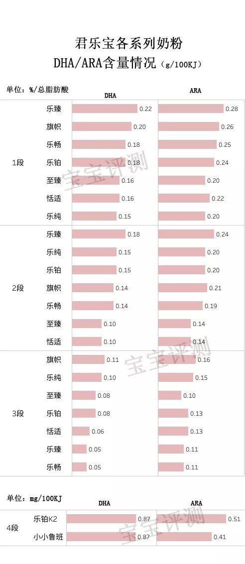 君乐宝奶粉全系列评测：抛开三鹿的“旧史”，值得买吗？