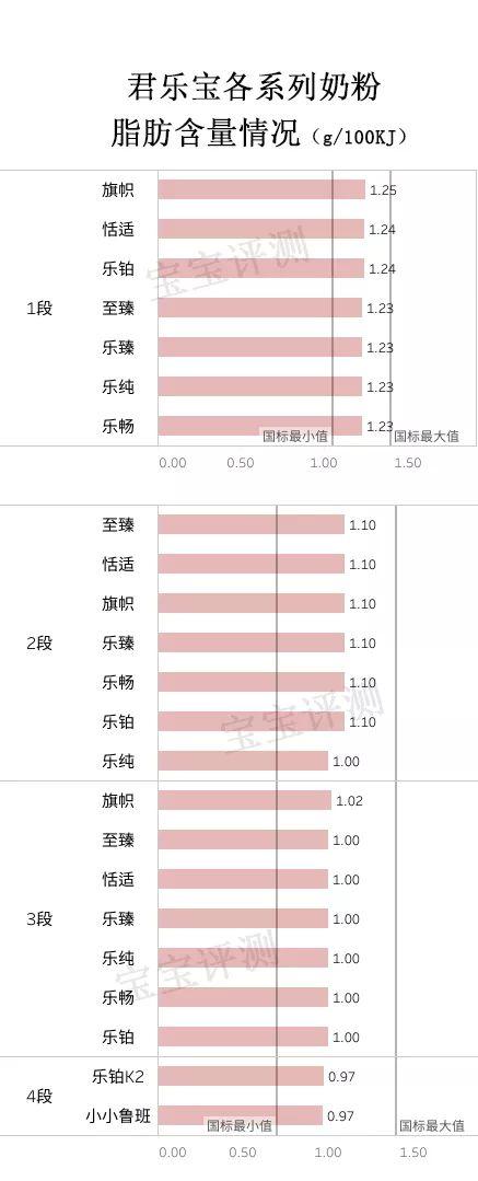 君乐宝奶粉全系列评测：抛开三鹿的“旧史”，值得买吗？