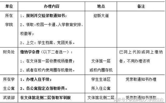 大揭秘！校园WiFi密码、空调用法……陕科大2018最新最全新生攻略！