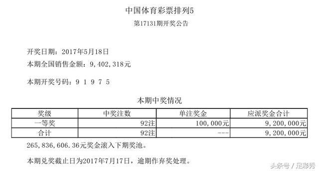 双色球057期红球0字头号再空开，蓝球16，还有中奖的吗？