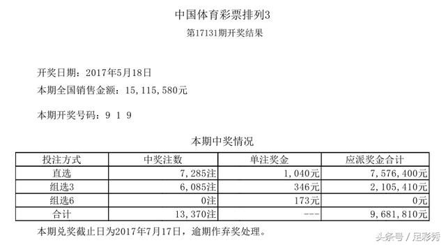 双色球057期红球0字头号再空开，蓝球16，还有中奖的吗？