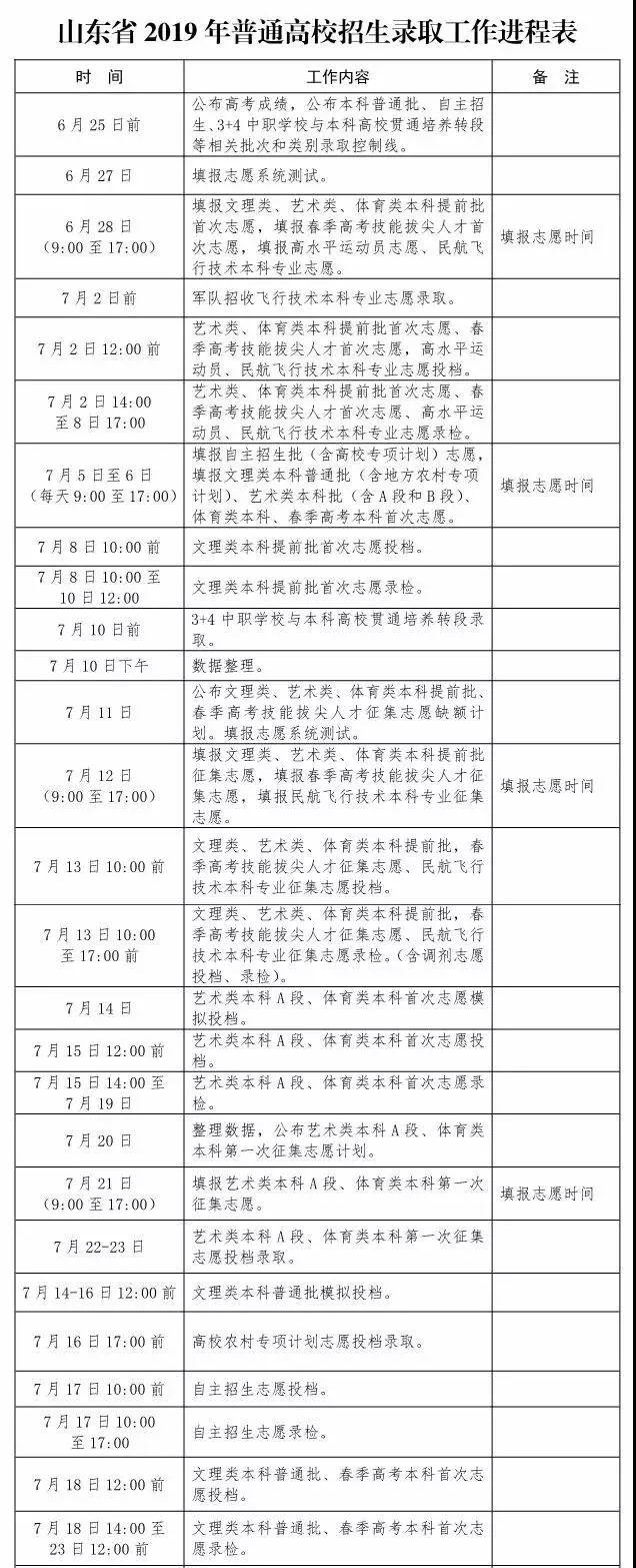 办理助学贷款需要带哪些资料？怎么办理？什么时候还款？听国家开发银行的专业人士怎么说