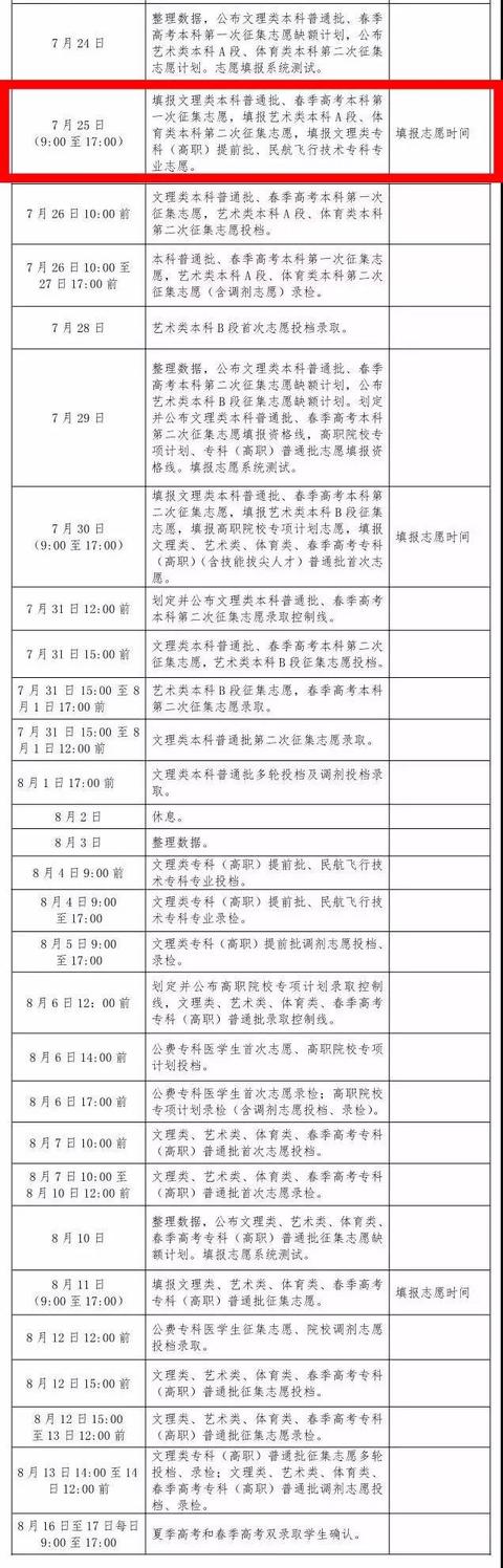 办理助学贷款需要带哪些资料？怎么办理？什么时候还款？听国家开发银行的专业人士怎么说