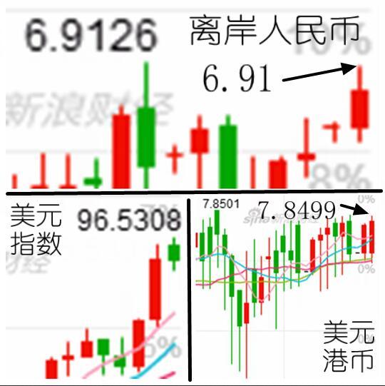 股市早8点丨“汇率”比“股指”更重要了