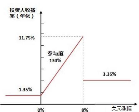 人民币还能升吗？如何聪明的“炒外汇”？