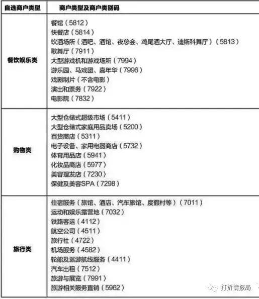 「信用卡详解十一」广发DIY卡—一张一年可以赚6000的卡