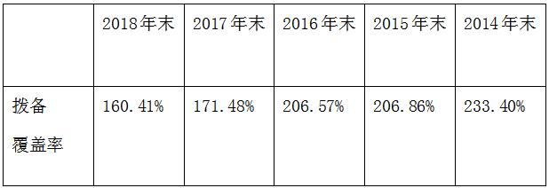 九台农商行去年净利润11.84亿 不良率1.75%