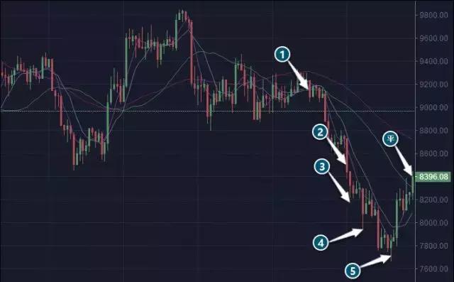 CCR全自动炒币机器人，比特币智能交易软件