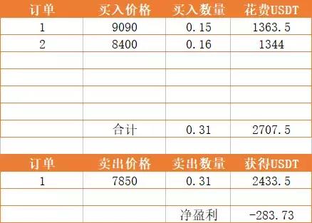 CCR全自动炒币机器人，比特币智能交易软件