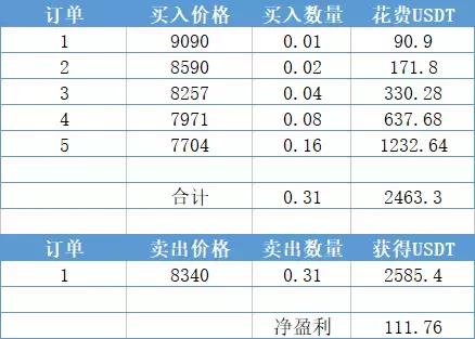 CCR全自动炒币机器人，比特币智能交易软件