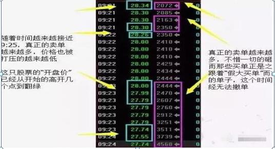 股市最赚钱的人：一旦出现“集合竞价”试盘，果断买入，百分之一千是大牛股