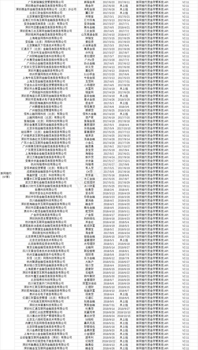 你投的平台靠谱吗？37家白名单银行共对接748家平台！