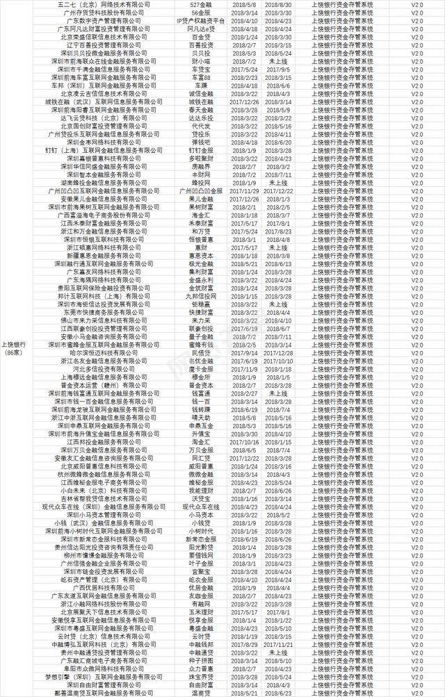 你投的平台靠谱吗？37家白名单银行共对接748家平台！