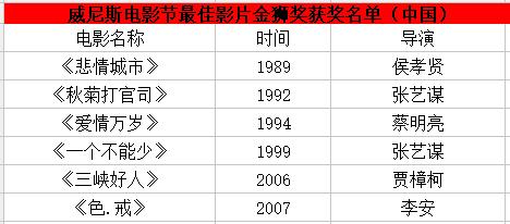 VR电影受各大电影节青睐 国产影片能否借此弯道超车