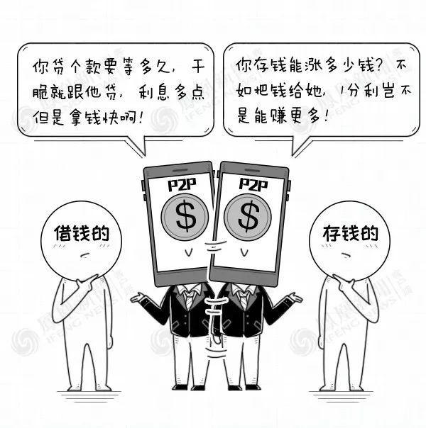 真相来了！P2P炸雷是咋回事？