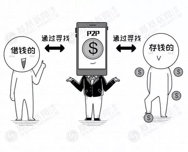 真相来了！P2P炸雷是咋回事？