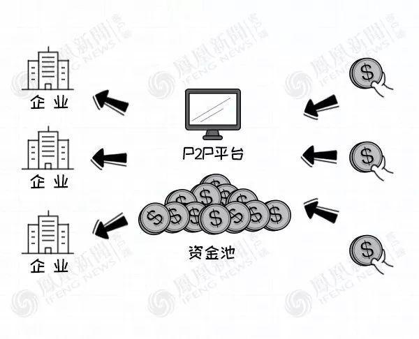 真相来了！P2P炸雷是咋回事？