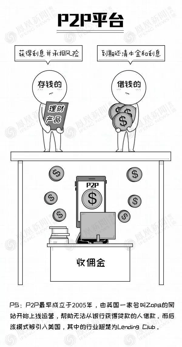 真相来了！P2P炸雷是咋回事？