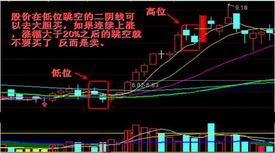 专注‘跳空双连阴’的走势，一直发现，马上进驻，从未亏损