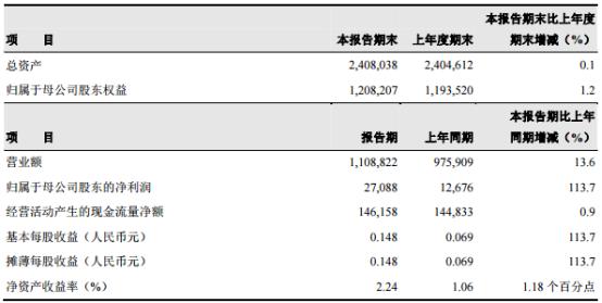 中国石油股价走强，真的是因为国家队在拉指数吗？