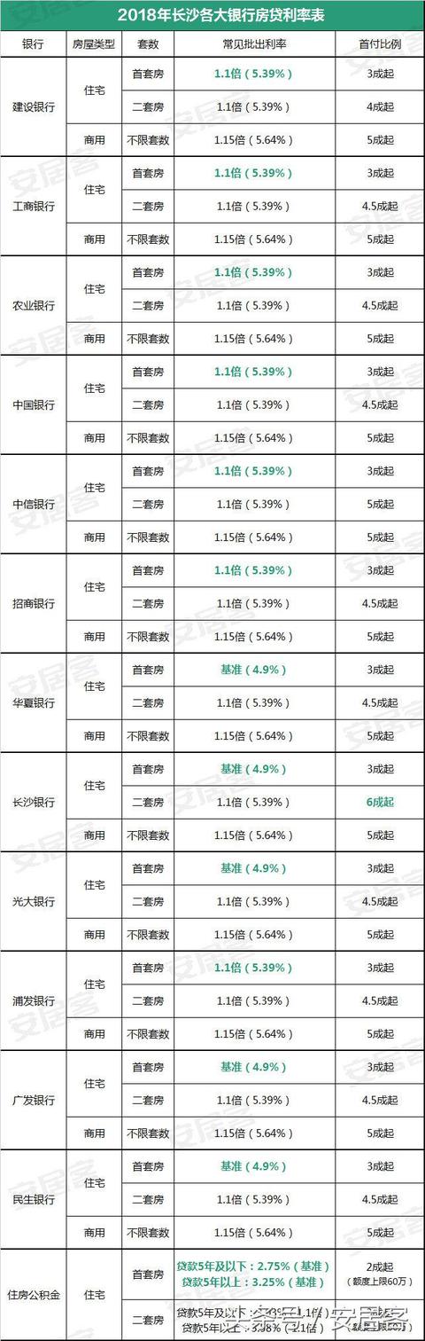 2018最新买房攻略：购房资格、房贷利率、落户政策都在这儿了